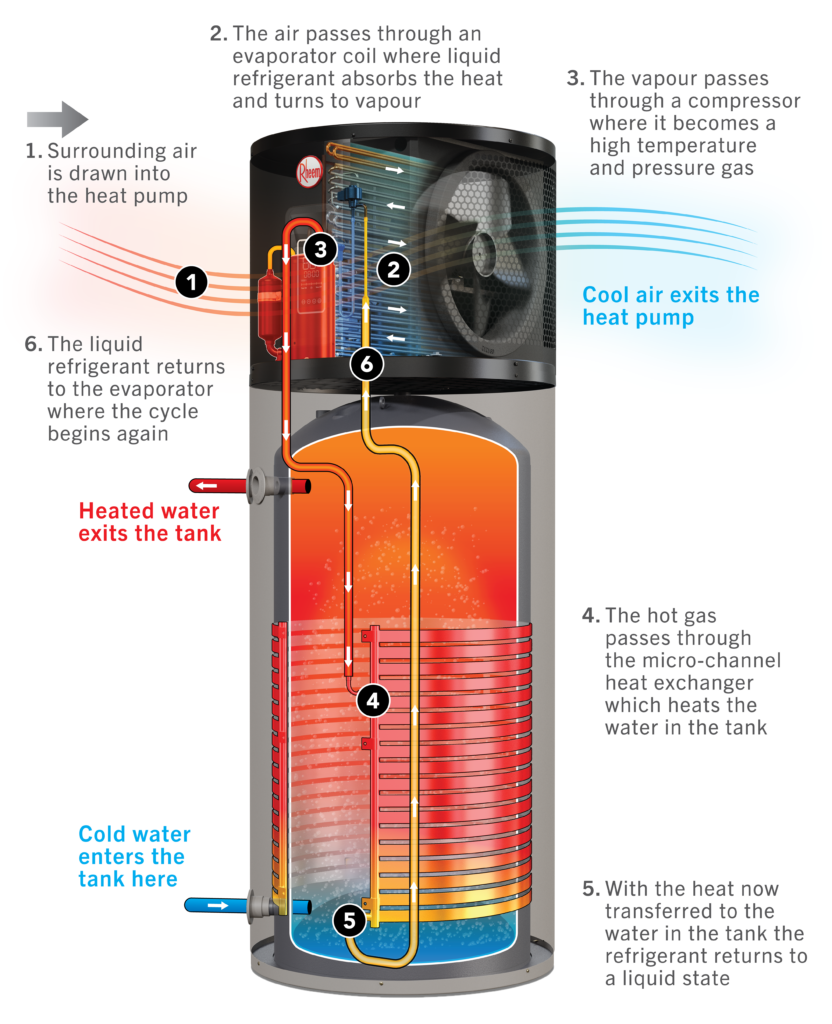 Solahart Atmos Eco 280 Heat Pump