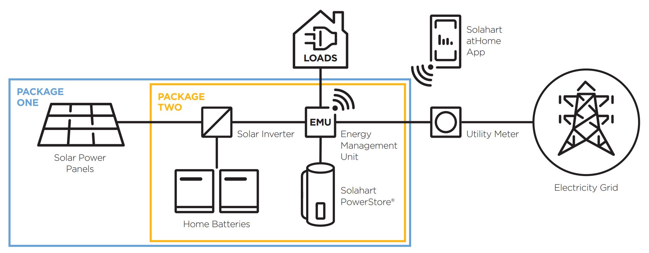 Energy flow info graphic